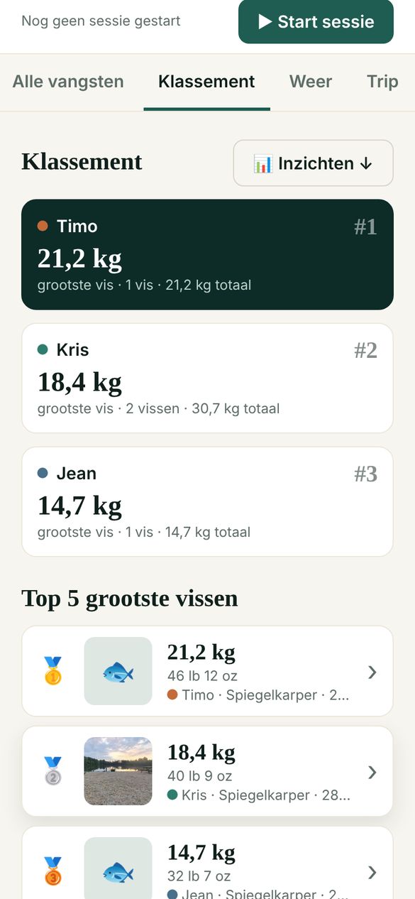 Klassement en top 5 grootste vissen