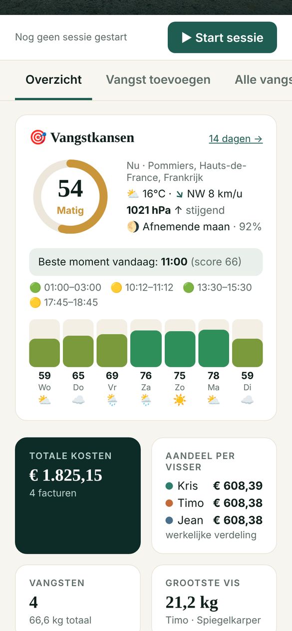Overzicht van een vistrip met karperscore en kosten per visser