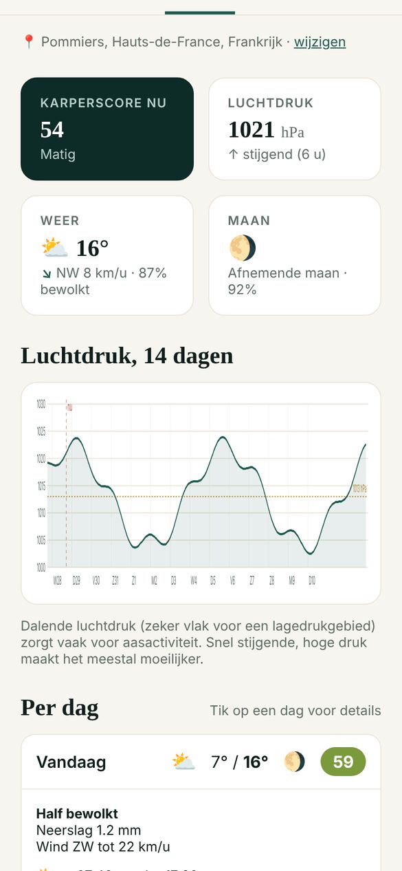 Weer en luchtdruk voor 14 dagen